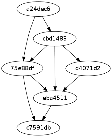 Sierpiński triangle - Step 2